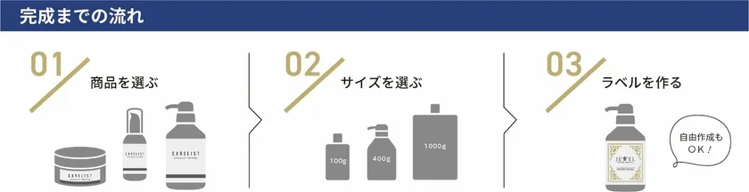 イージーオーダー12