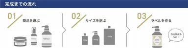 イージーオーダー12