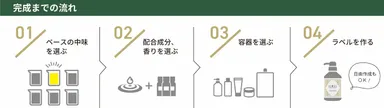パターンオーダー100