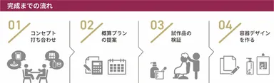 フルオーダー300