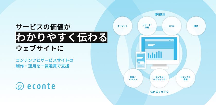 コンテンツとサービスサイトの制作・運用を一気通貫で支援！
「BtoBサービスサイト制作・支援サービス」を提供