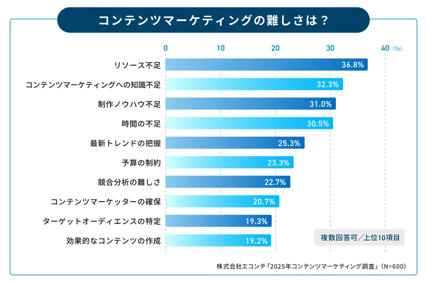 BtoBサービスサイト制作・支援サービス(2)