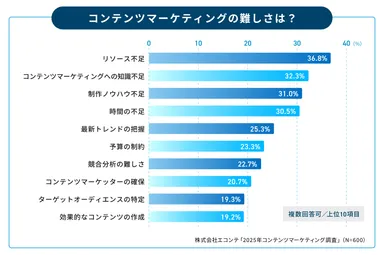 BtoBサービスサイト制作・支援サービス(2)