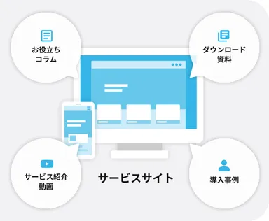 BtoBサービスサイト制作・支援サービス(4)