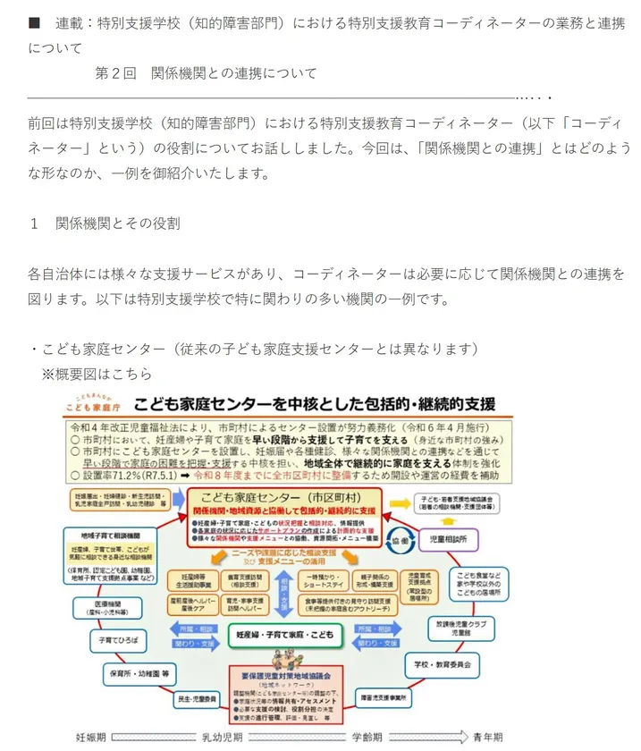 特別支援教育コーディネーター連載