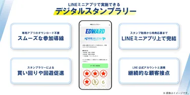 LINEミニアプリ「EDWARD(エドワード)」で実施できるデジタルスタンプラリー機能の説明