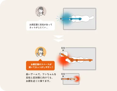 ワンちゃんのお顔正面のスペース確保にも