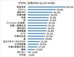 グラフ5