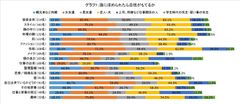 グラフ7