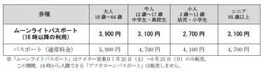 ムーンライトパスポート