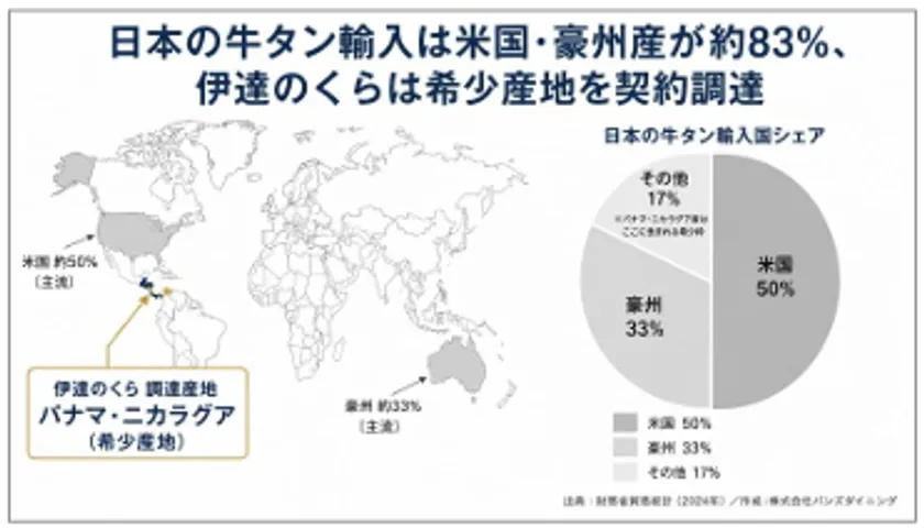 牛タン輸入グラフ