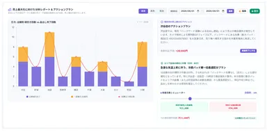 ＜小売店の店舗管理における「docomo business SIGN VPaaS」活用イメージ＞