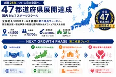 47都道府県展開達成