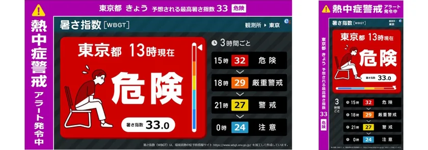 暑さ指数コンテンツ・熱中症警戒アラート発令時