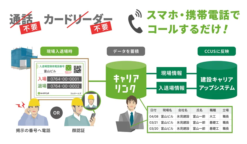 現場では入退場登録のコールのみ、運用負担を軽減した効率的な体制へ