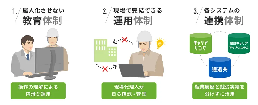 教育・運用・連携の体制を整え、継続的活用へ