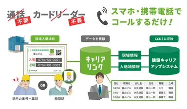 現場では入退場登録のコールのみ、運用負担を軽減した効率的な体制へ