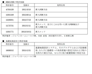 ジャパンホームシールドの特許一覧