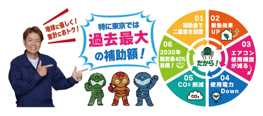 シュミレーションの流れ3