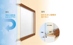 内窓効果