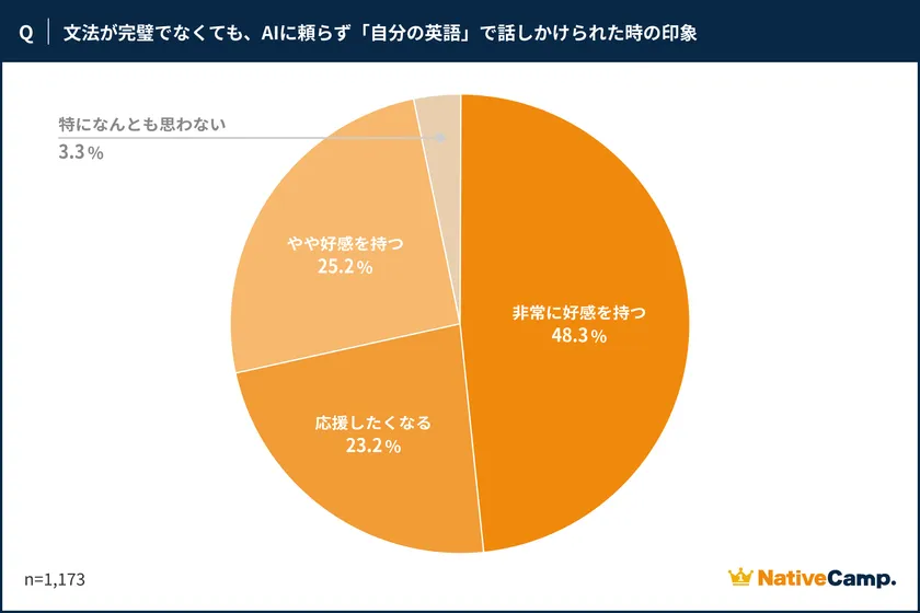 調査結果3