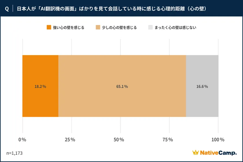 調査結果4