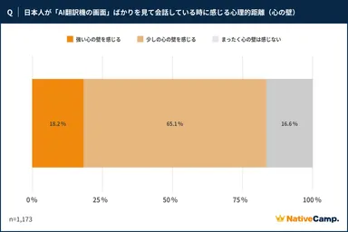 調査結果4