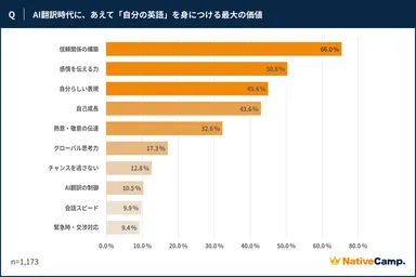 調査結果5