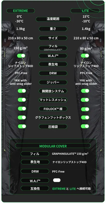 スペック表