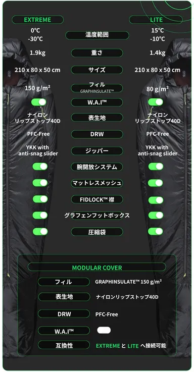 スペック表