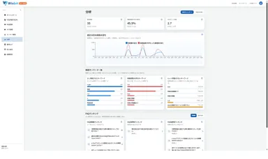 使われるFAQを実現するための 高性能な分析機能