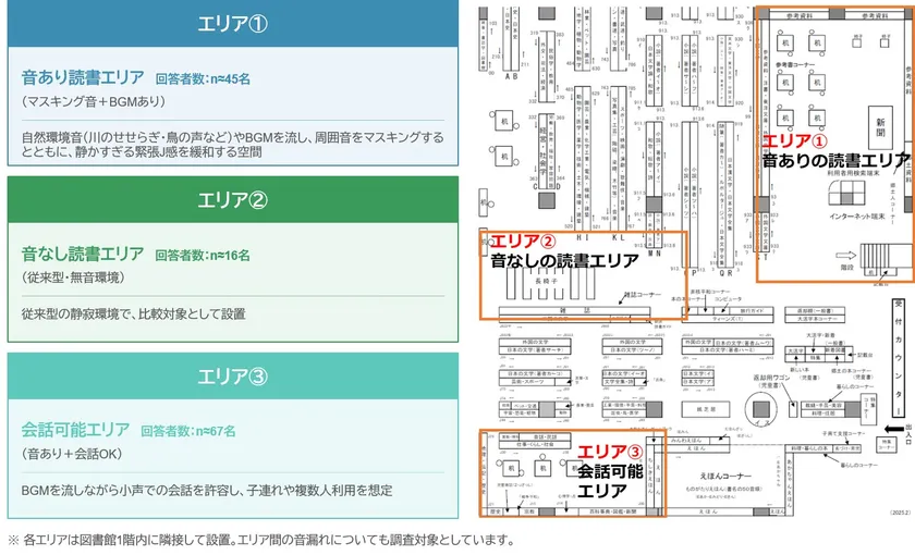 図1.今回設置した3つの実験エリア