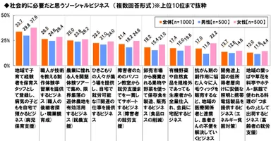 社会的に必要なSB