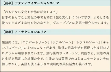 【当日のプログラム】