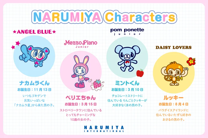ナルミヤキャラクターズについて