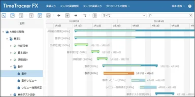 プロジェクトのガントチャート(Web Edition)
