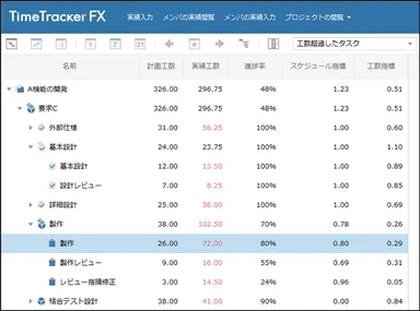 プロジェクトのテーブル(Web Edition)