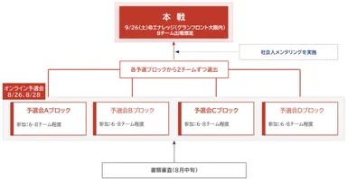 参考資料１