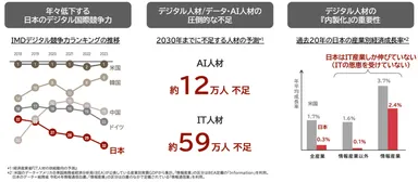 参考資料２