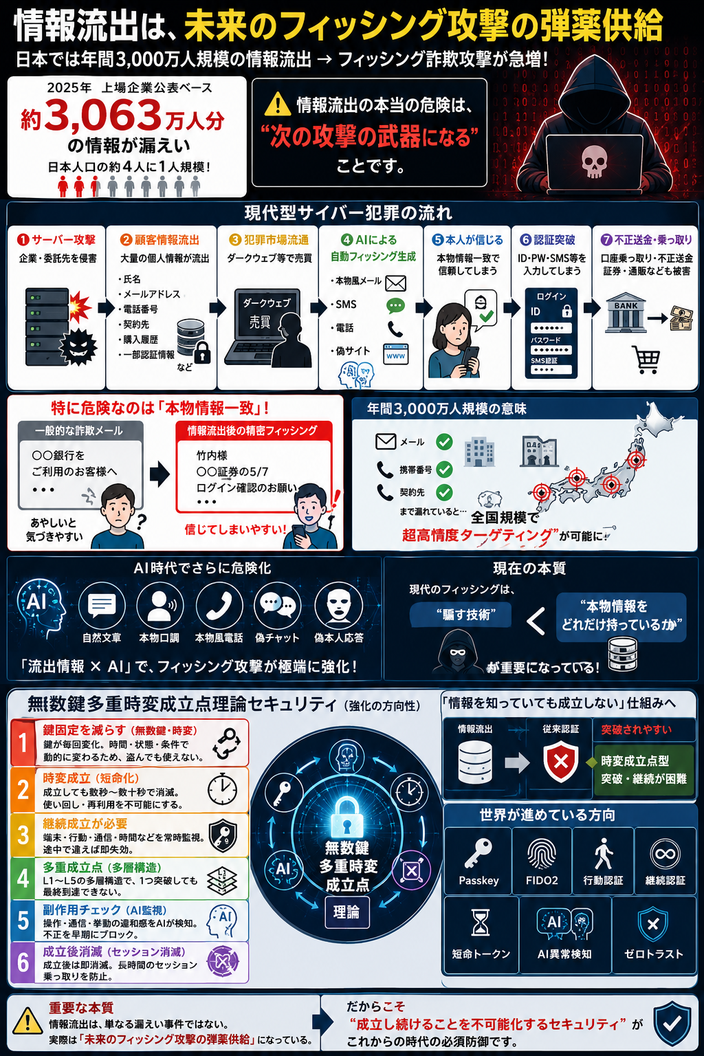 ポイント機構の竹内祐樹が発明した AI攻撃・ランサムウェア対策に