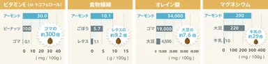 アーモンドミルクの成分