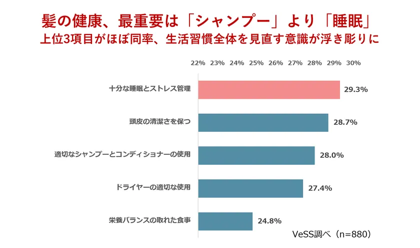 グラフ画像(Q2)