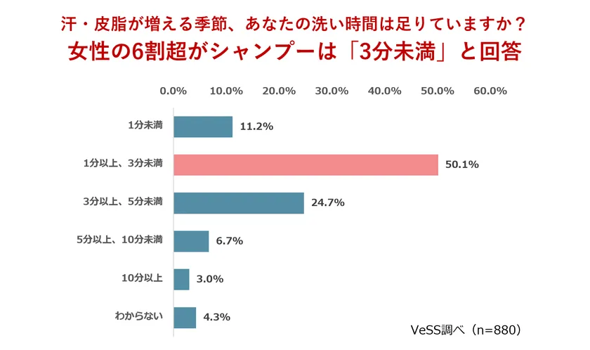 グラフ画像(Q3)