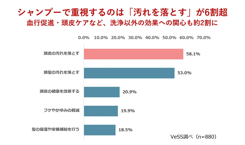 グラフ画像(Q4)