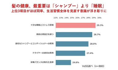 グラフ画像(Q2)