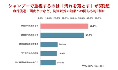 グラフ画像(Q4)