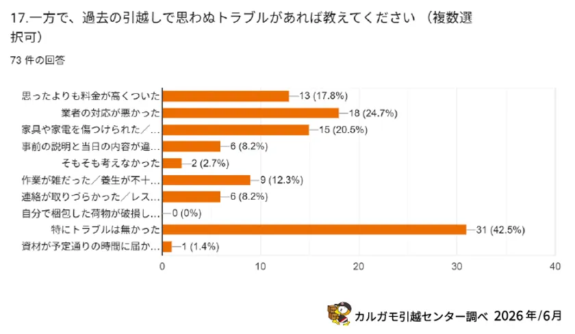 調査.3