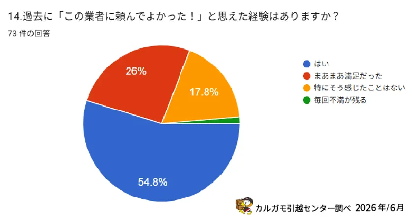 調査.4