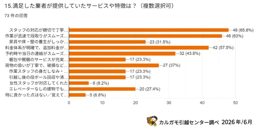 調査.4-2
