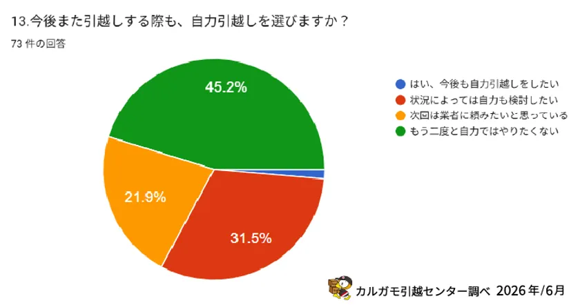調査.6